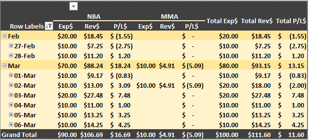 Comparing Yahoo and Draftkings Pricing- NFL Week 6 : r/dfsports