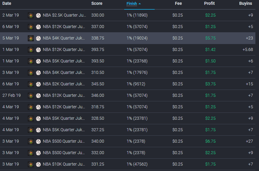 Comparing Yahoo and Draftkings Pricing- NFL Week 6 : r/dfsports