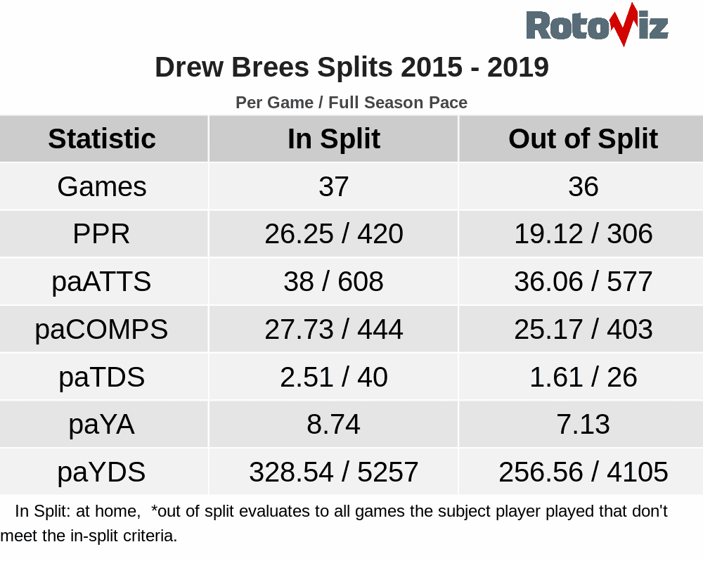 Fantasy Football Strength of Schedule Tool Gardner Minshew, Drew Brees