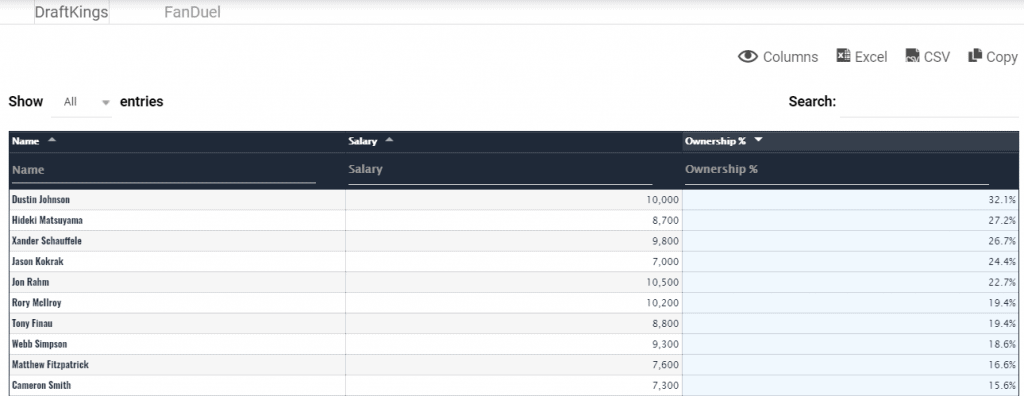 2020 Masters DraftKings Millionaire Maker Strategy & Plays: Find