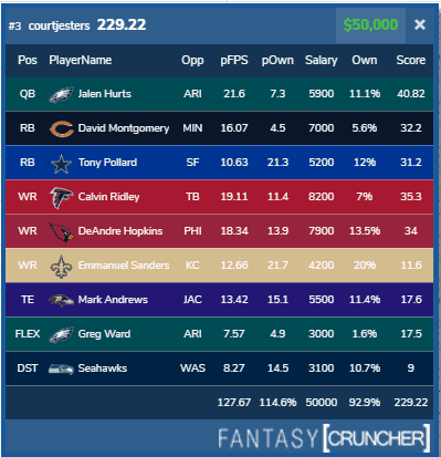 Week 15 DraftKings & FanDuel Winning GPP Lineup Review