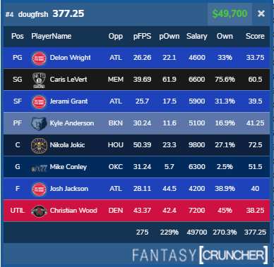 Week 9 DraftKings & FanDuel Winning GPP Lineup Review