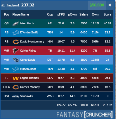 Week 5 DraftKings & FanDuel Winning GPP Lineup Review