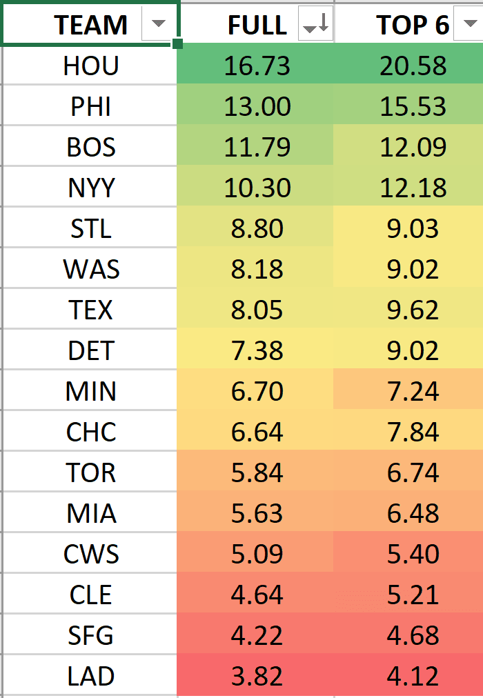 Saturday MLB Props, PrizePicks Plays: 5 Picks, Including Julio Rodriguez &  Mike Yastrzemski (June 25)