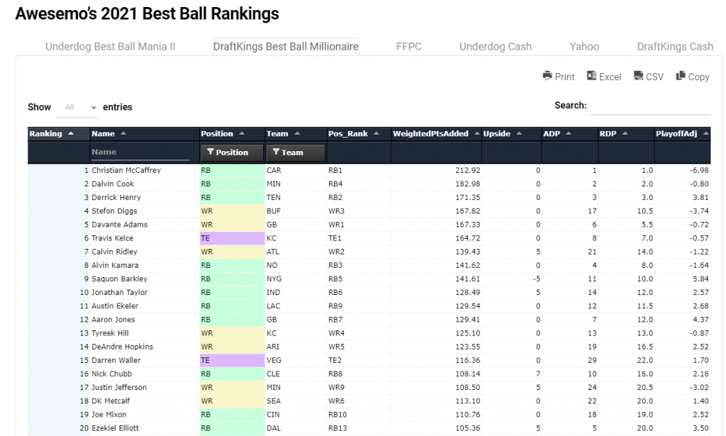 best ball fantasy rankings