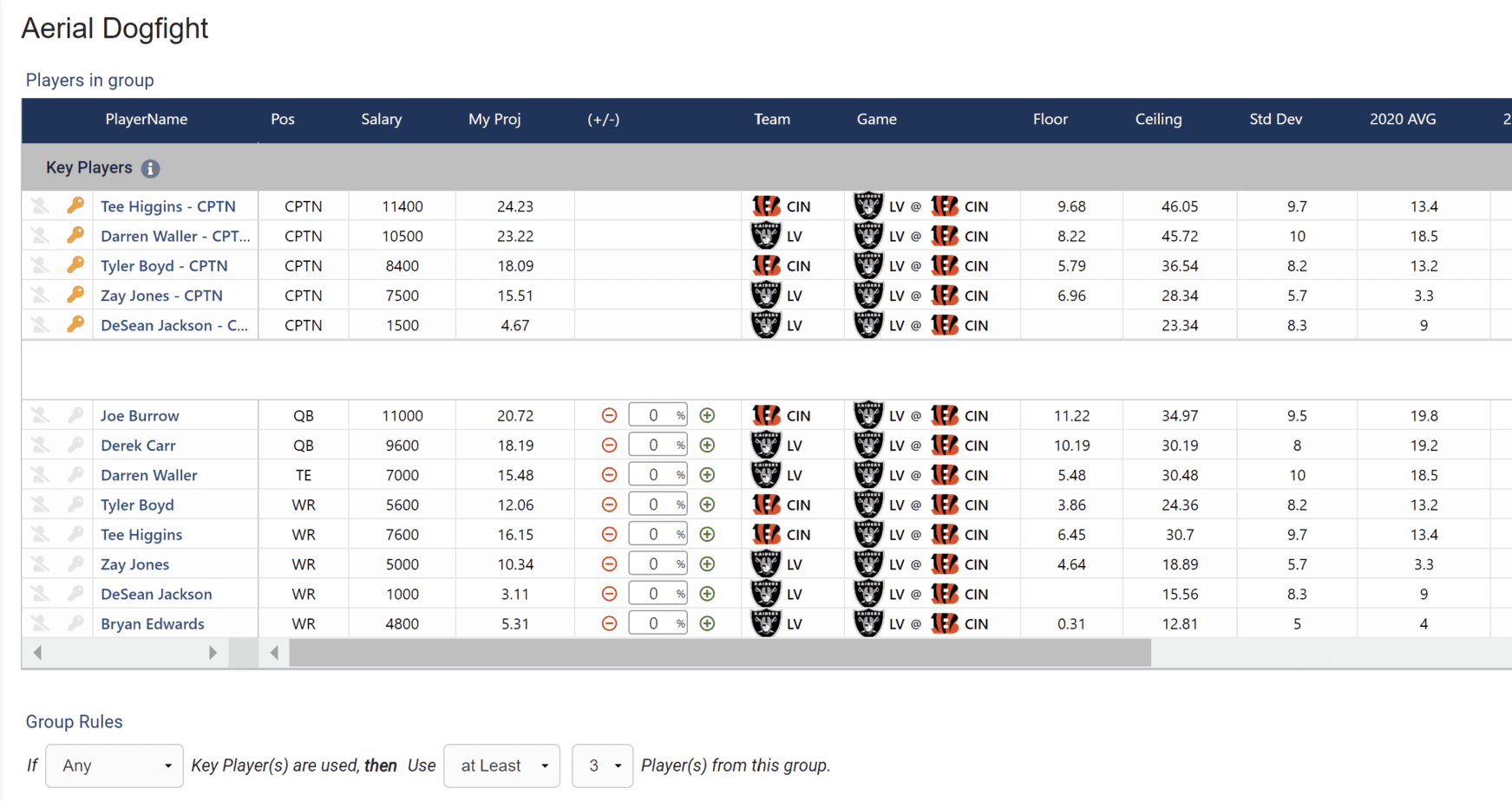 NFL DFS Lineup Picks for FanDuel, DraftKings - Bills vs. Bengals