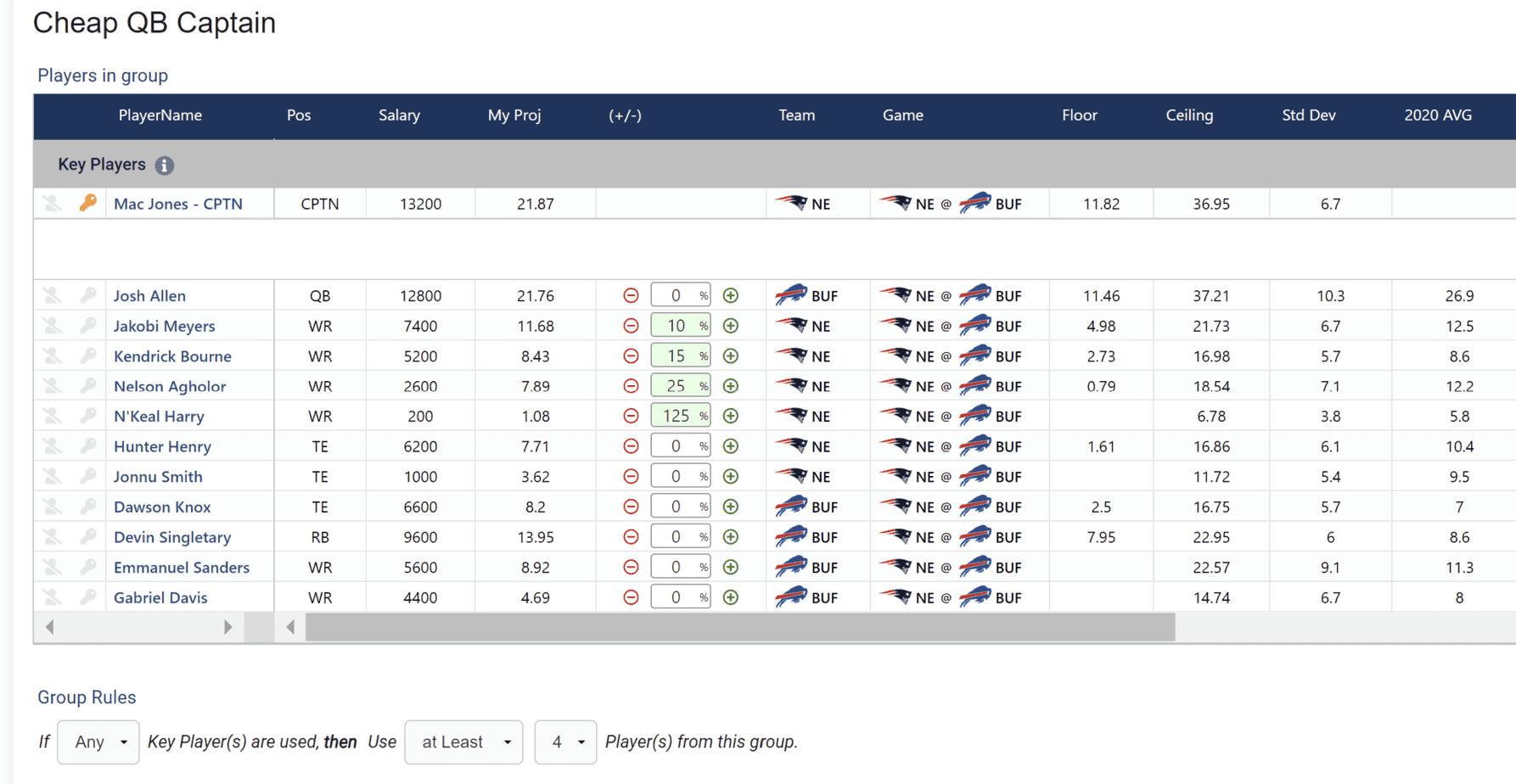 NFL DFS DraftKings Showdown: Lineup Optimizer Rules and Favorite Angle in  Vikings-Eagles