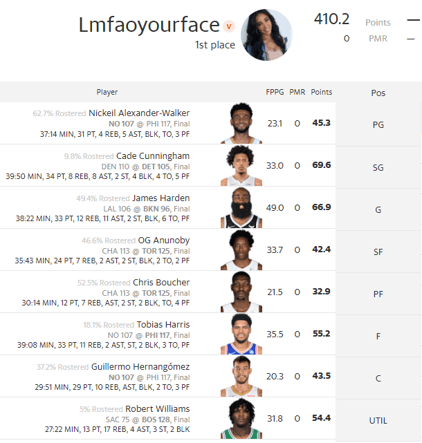 NBA DFS Optimal Lineups DraftKings, FanDuel & Yahoo