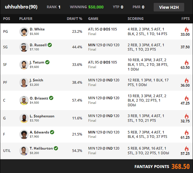 draftkings optimal lineup week 2