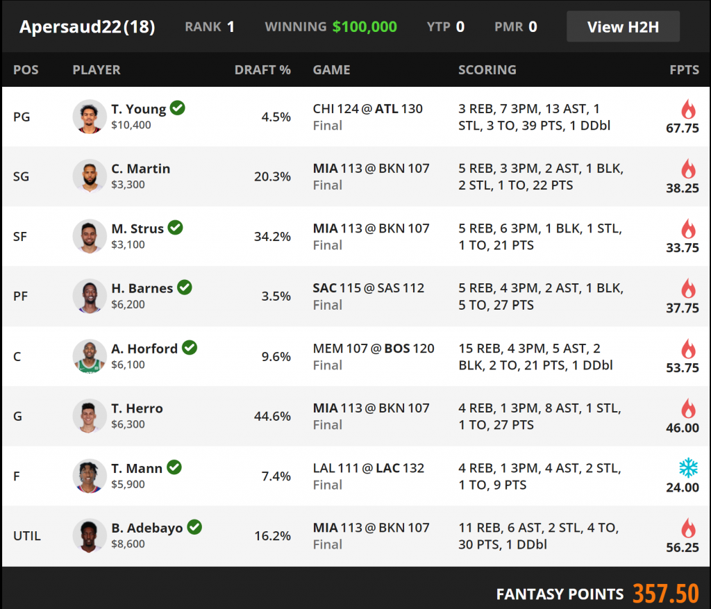 NFL DFS: Best Stacks for DraftKings Week 16 Main Slate - Fake Teams