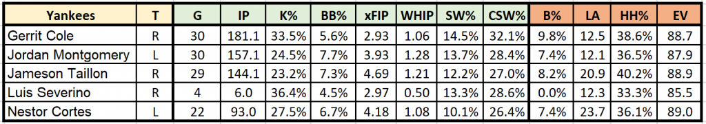 MLB DFS Refresh: Lineup Strategy, Rosters, and Players to Watch