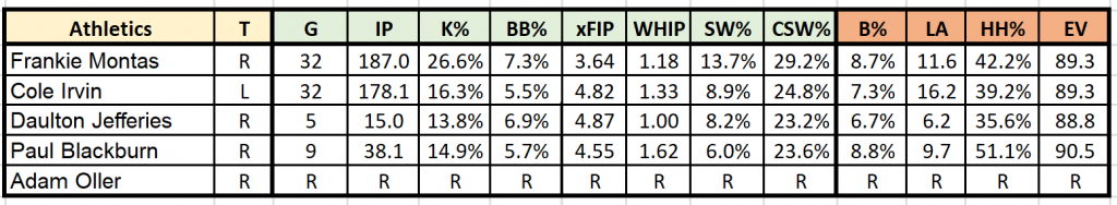 Yankees lineup update: Joey Gallo returns Wednesday vs. Blue Jays -  DraftKings Network