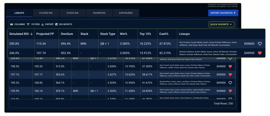 Best DFS Sims For MLB, NASCAR, NBA, NFL, PGA & UFC - Stokastic