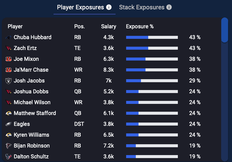 Managing Best Ball Exposures - King Fantasy Sports