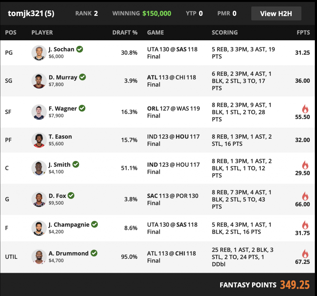 NBA DFS: Stokastic Pro Takes $170K In DraftKings Milly Maker W ...